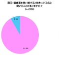 鎮痛薬を使い続けると効きにくくなると聞いたことがありますか？