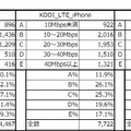 全国の速度分布別比較（2.5kmメッシュ・iPhone 6／6 Plus）