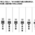 ビジネスパーソンの価値観・こだわりに関する調査