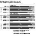 ビジネスパーソンの価値観・こだわりに関する調査