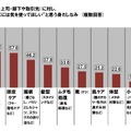 ビジネスパーソンの価値観・こだわりに関する調査