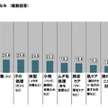 ビジネスパーソンの価値観・こだわりに関する調査