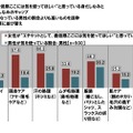 ビジネスパーソンの価値観・こだわりに関する調査