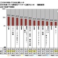 ビジネスパーソンの価値観・こだわりに関する調査