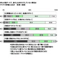 ビジネスパーソンの価値観・こだわりに関する調査