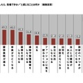 ビジネスパーソンの価値観・こだわりに関する調査