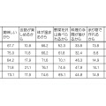 ＜年代別＞鍋料理が好きな理由は？