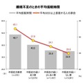 不眠に関する意識と実態調査