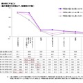 不眠に関する意識と実態調査