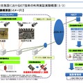 12基のハブにネットワークカメラ92台を接続し、現地サーバルームを経由して情報通信研究機構内の設備で人の特定と流動を演算する（画像は同団体参考資料より）。