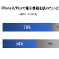 「iPhone 6 Plus／iPhone 6」で電子書籍を読みたいか？