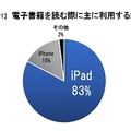 電子書籍を読む際に主に利用する端末