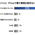 iPhoneで電子書籍を読まない理由