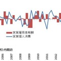 四半期別GDP（2014年4月～6月期）　出典：内閣府