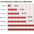 今年のクリスマスはどのように過ごしたいと思いますか。