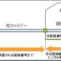 Bフレッツ ハイパーファミリータイプ アドバンスドサポート