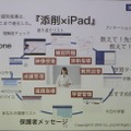 iPadスタイル、コミュニケーション機能を含んだ学習サイクル