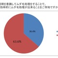 ホーム・スキノベーションズ・ジャパンによる「ムダ毛処理に関する調査」