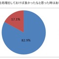 ホーム・スキノベーションズ・ジャパンによる「ムダ毛処理に関する調査」