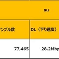 Androidも含めたデータの全国比較