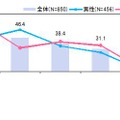 見られることに抵抗のある内容