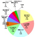 被害児童を選んだ理由（被疑者側）