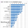 モバイルノートパソコンに何を求めるか