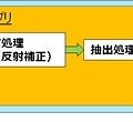 反射補正による高精度化