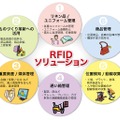 富士通のRFIDソリューション