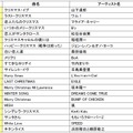 『ＣＤ＆ＤＬでーた』「クリスマスソング」ランキング