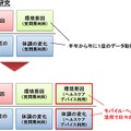 研究手法の比較