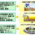 想定する利用シーン