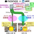 「視聴品質最適化技術」の実証実験イメージ