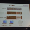 デモの構成。RTX1210にヤマハのスイッチ（SWX2200）を2台接続し、さらに無線AP（WLX302）もつなげた