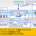 ネットワーク構成イメージ