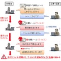 「やり取り型」攻撃のイメージ