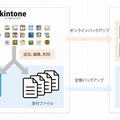 「kBackup」利用イメージ