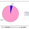 クリスマスプレゼントのケータイでの購入率