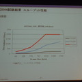 LAN接続におけるスループット性能の結果