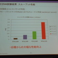 LAN接続におけるショートパケット性能