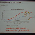 VPN接続（IPIP）でのスループット性能は、従来よりも2倍から7倍に向上