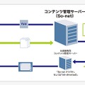 システム概念図