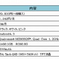 取り扱い端末（HUAWEI製 Ascend G6）