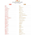 NHK紅白歌合戦 出場歌手