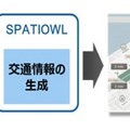 富士通の「インテリジェント・ソサエティ・ソリューション・スペーシオウル」を活用したプローブ交通情報提供サービスのイメージ