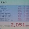 バリュープログラムの割引でこれらの商品を買った場合、およそ2000円の値引きとなる