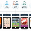 「ファビーコン」の活用例