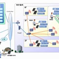 サービスイメージ図