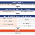 導入から運用の定着化までを一括支援