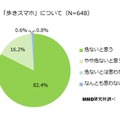 「歩きスマホ」についてどう思うか